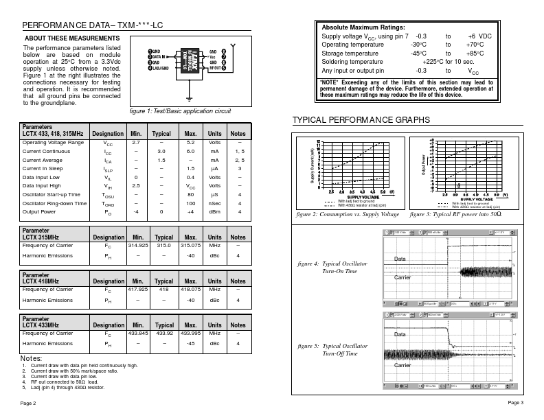 TXM-418-LC