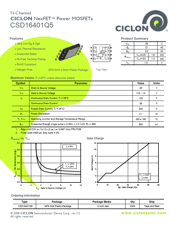 CSD16401Q5