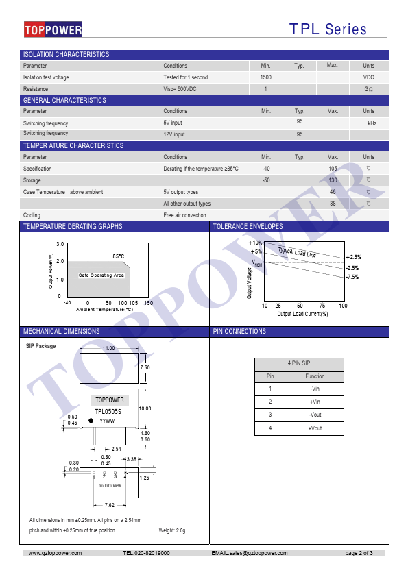 TPL1203S