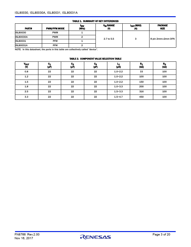 ISL80030A