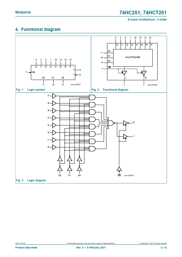 74HC251D