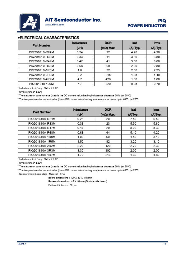 PIQ252010A