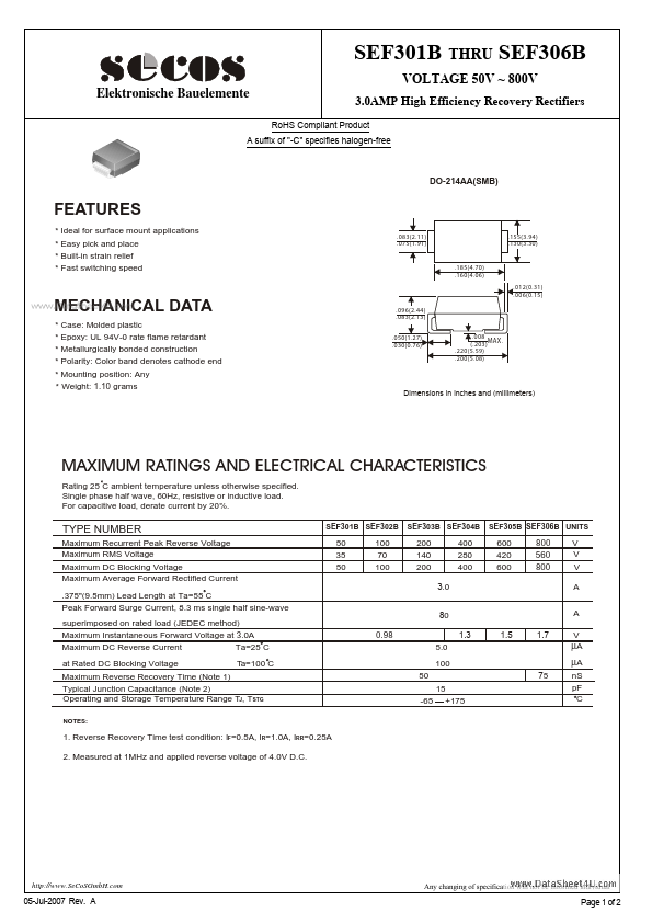 SEF301B