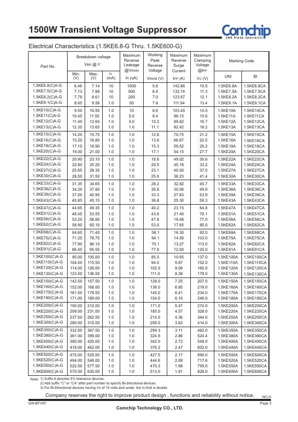 1.5KE200A-G