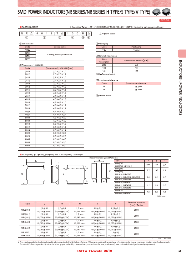 NR3015T2R2M