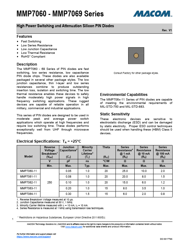 MMP7060-11