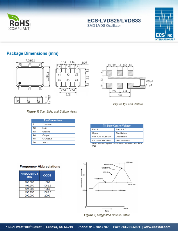 ECS-LVDS25