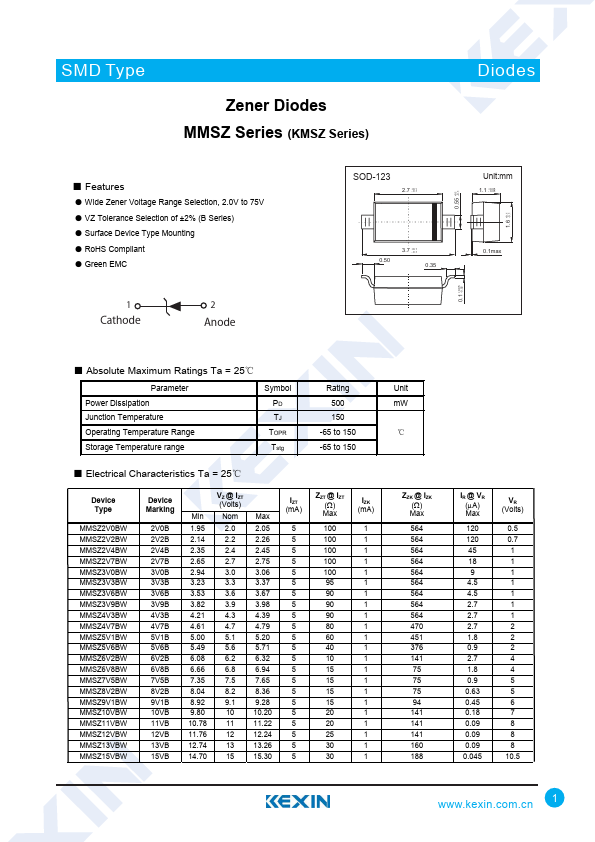 MMSZ2V7BW