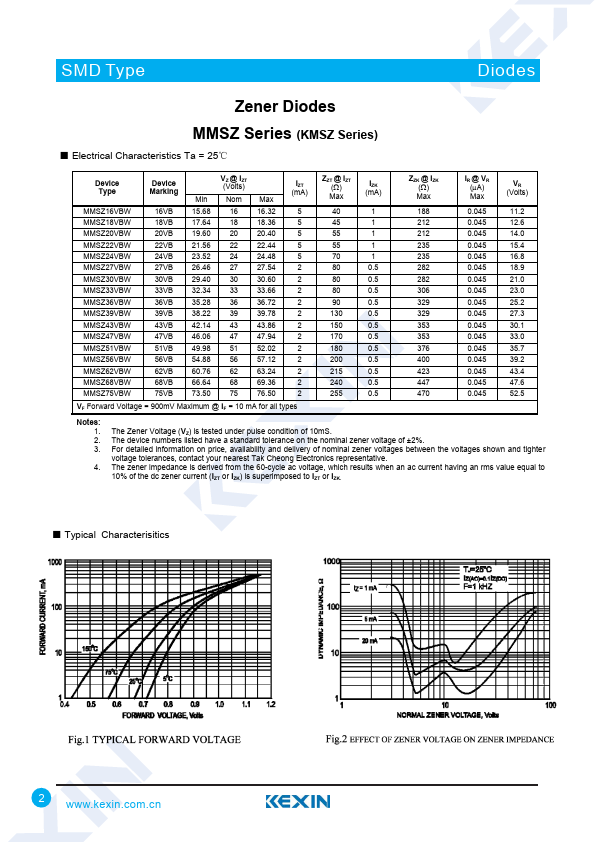 MMSZ2V7BW