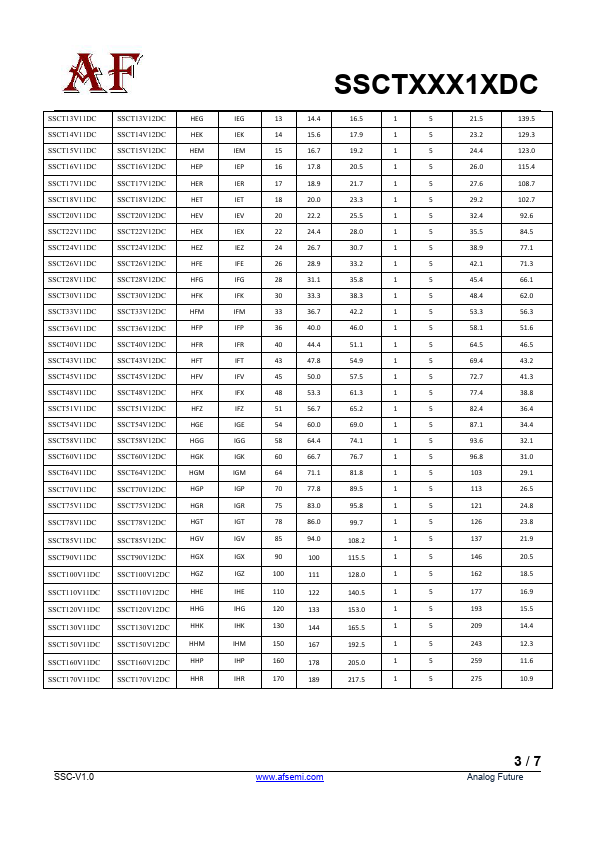 SSCT150V12DC