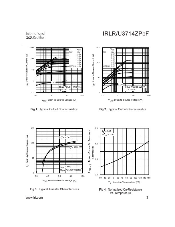 IRLU3714ZPBF