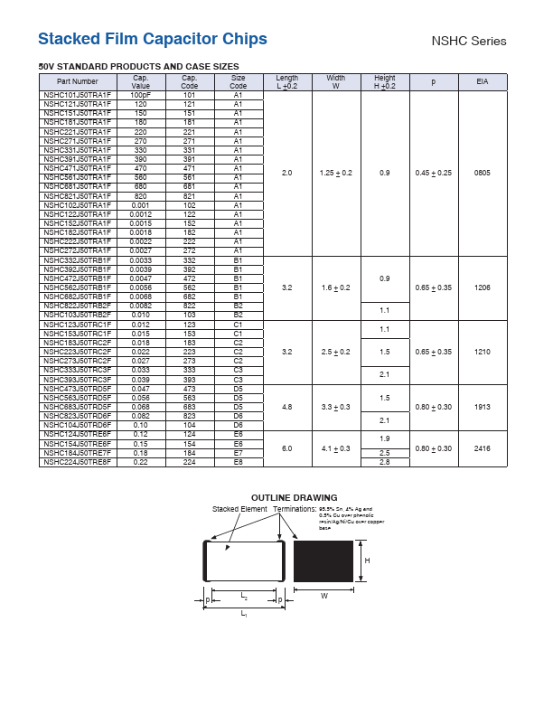 NSHC221J50TRA1F