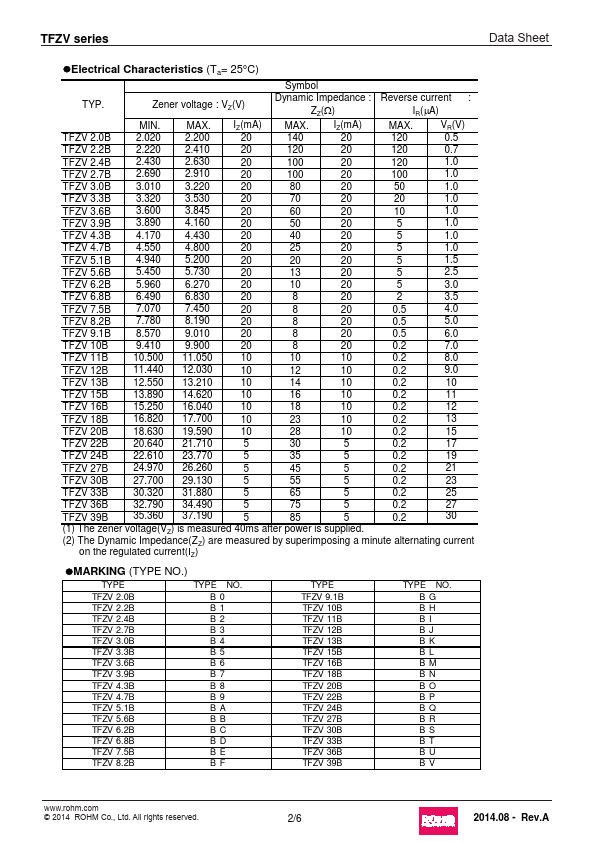 TFZV6.8B