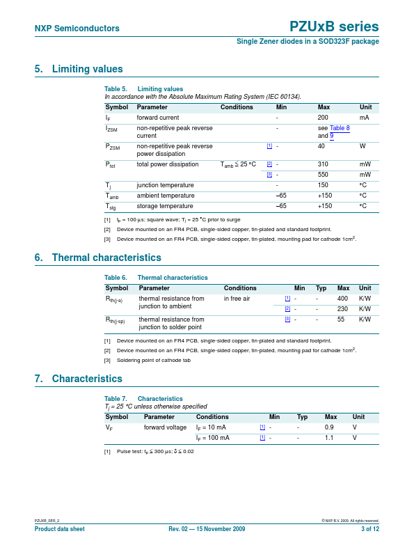 PZU5.6B