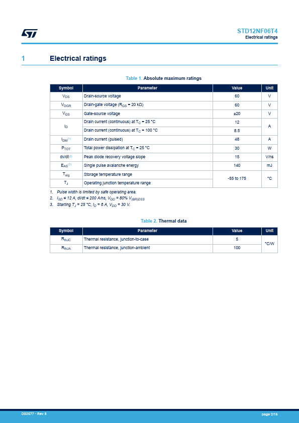 STD12NF06T4