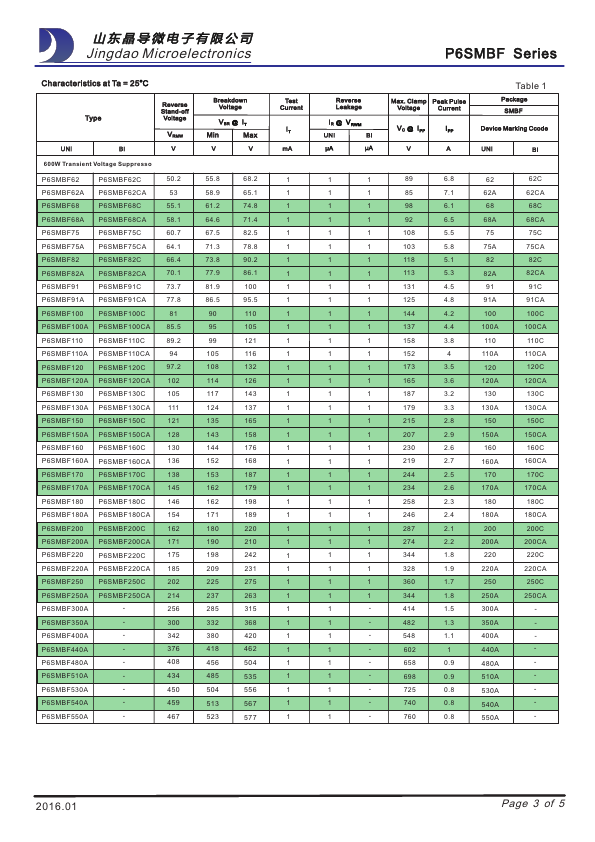 P6SMBF30CA