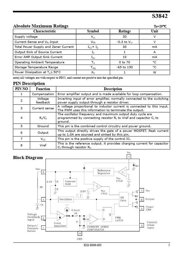 S3842