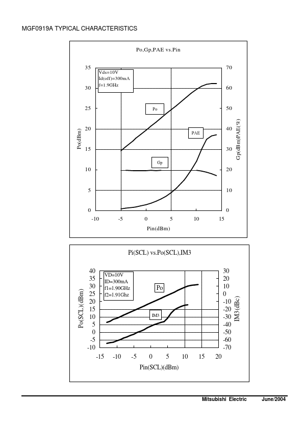 MGF0919A