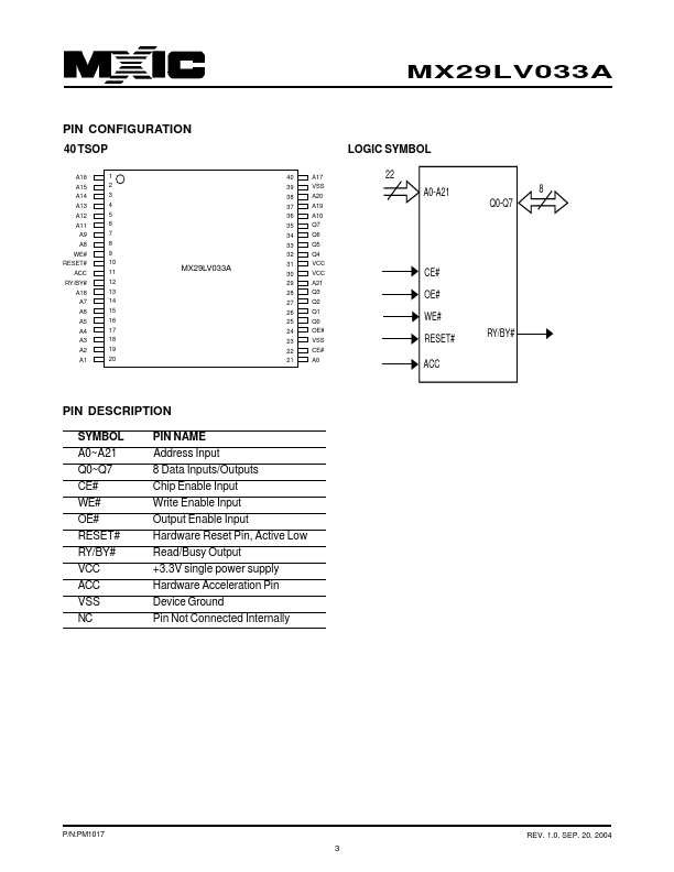 MX29LV033A