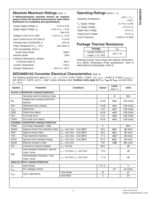 ADC088S102