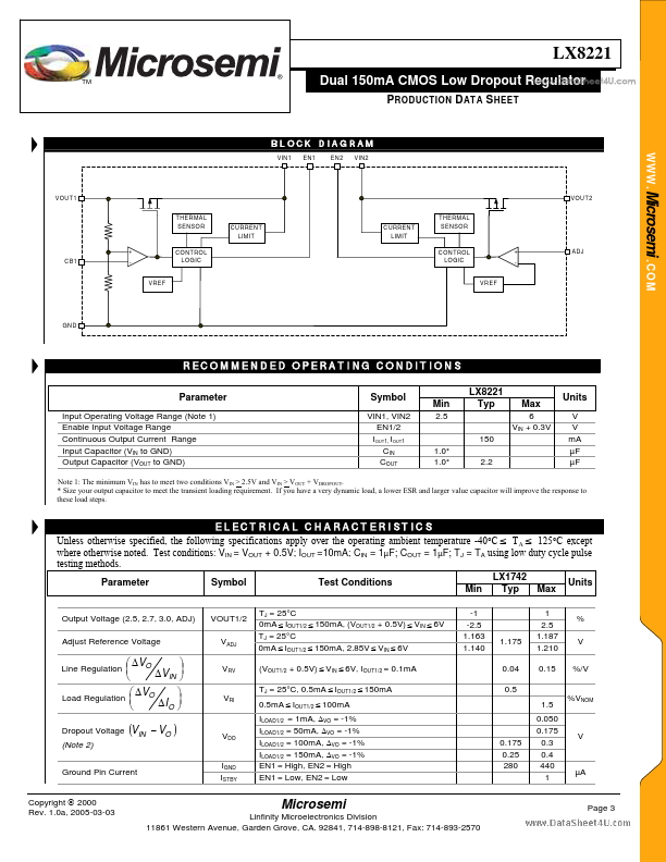 LX8221