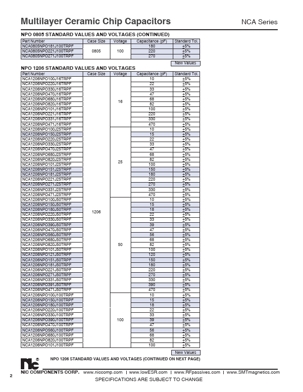 NCA0805X7R332K10TRPF