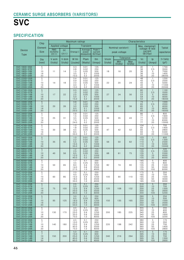 SVC201D-05B