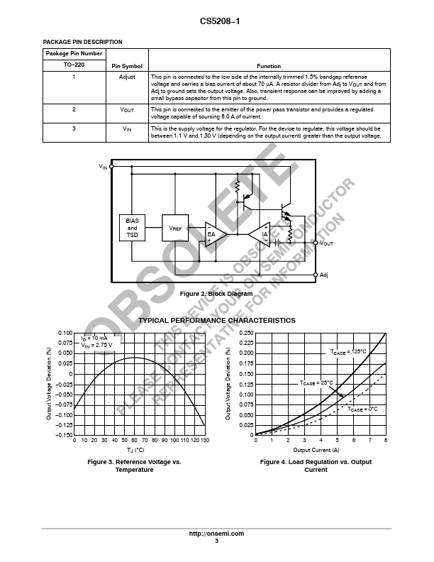 CS5208-1