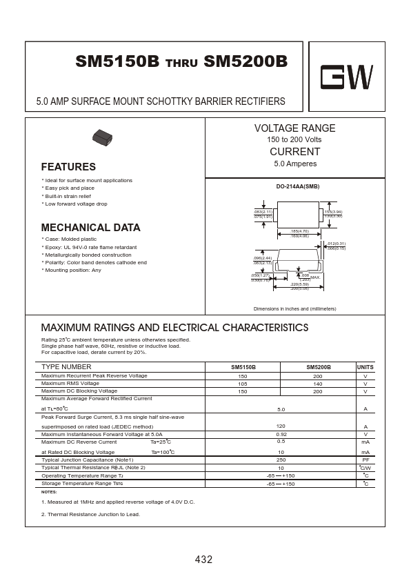 SM5150B