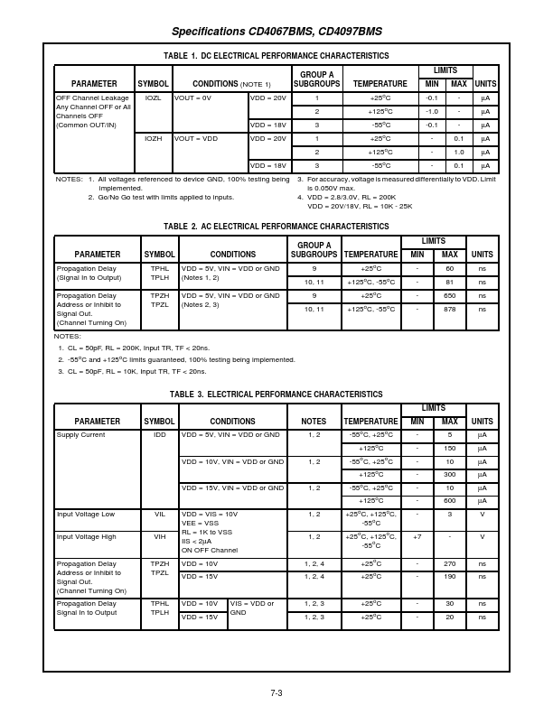 CD4097BMS