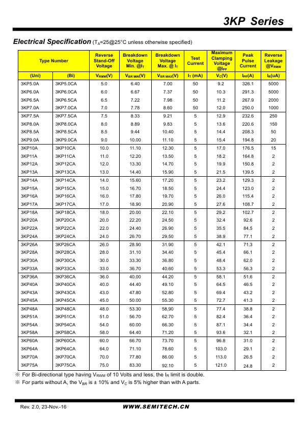 3KP100A