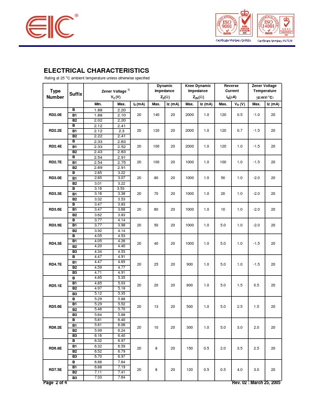 RD16E