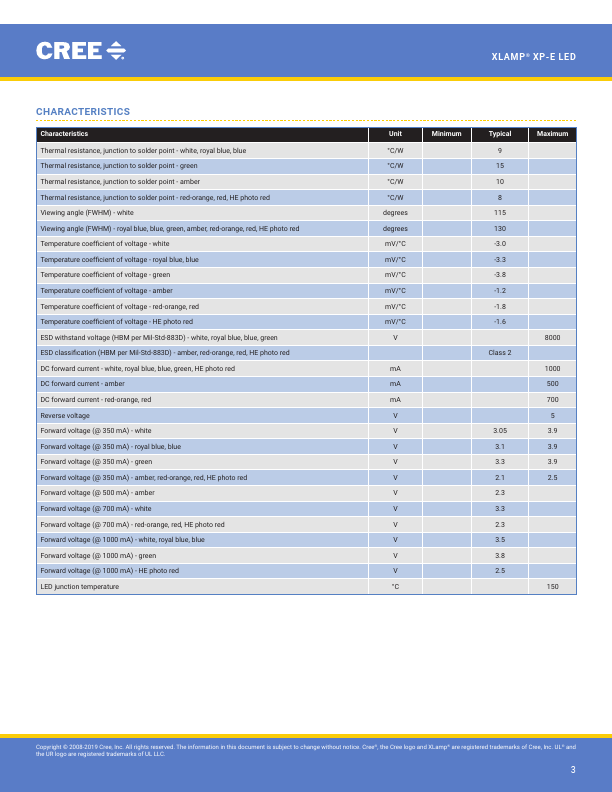 XPEWHT-P1-0000-008E7