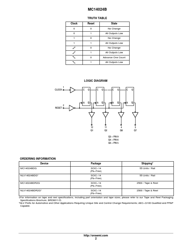 MC14024B