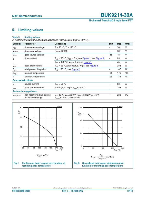 BUK9214-30A