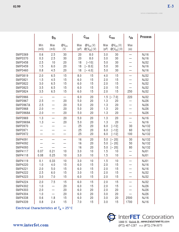 SMP5486