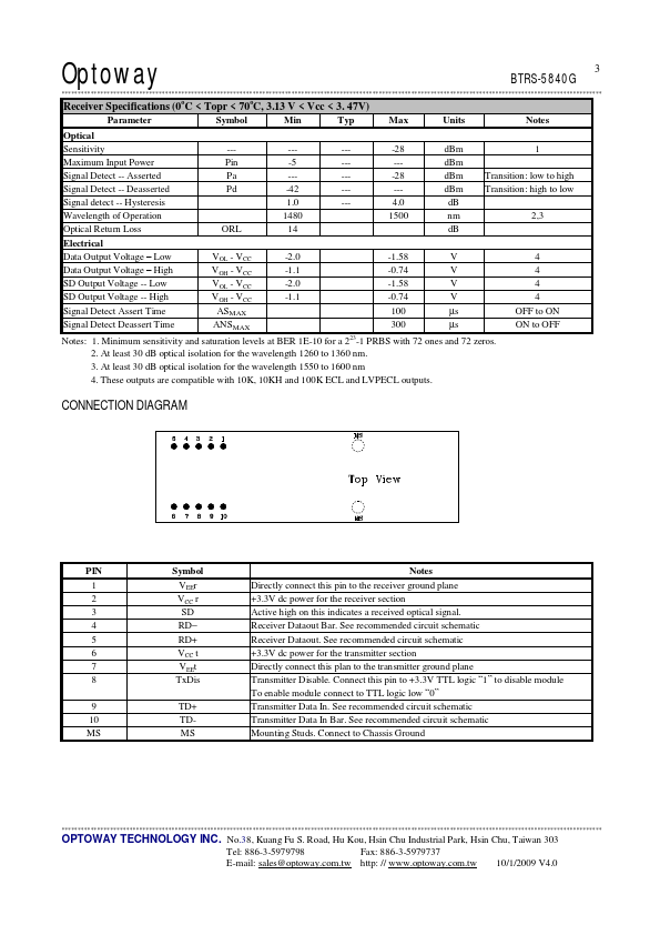 BTRS-5840G