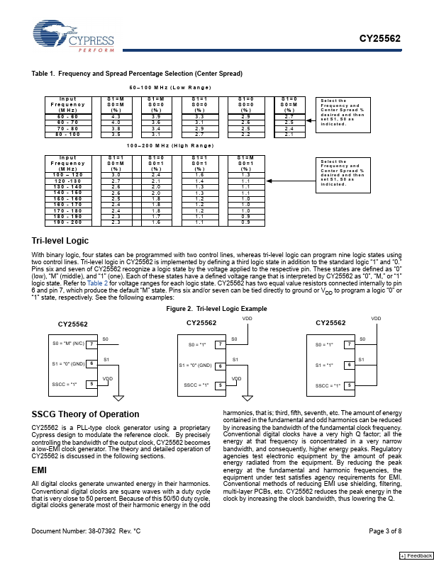 CY25562