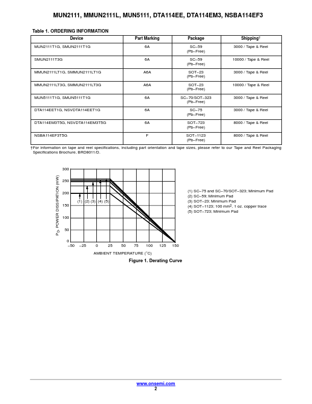 MUN5136T1