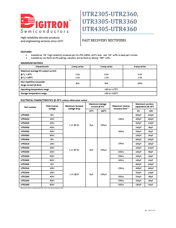 UTR4350