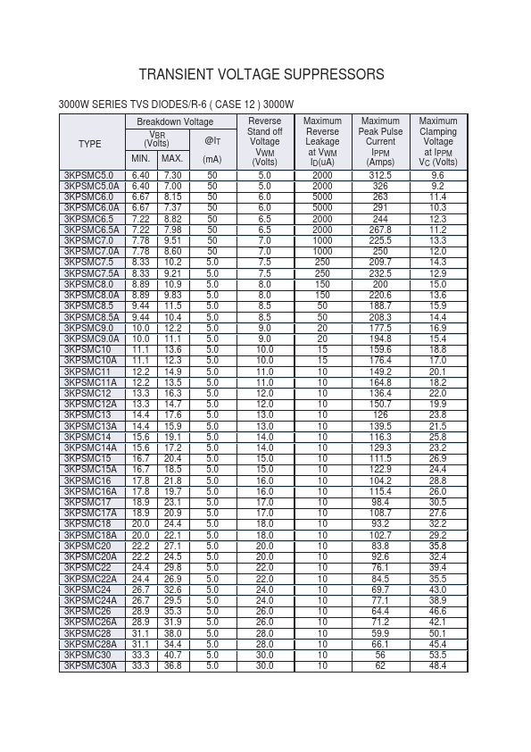 3KPSMC15A