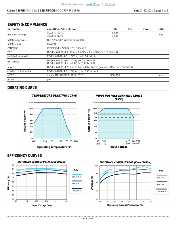 PSK-25W-48