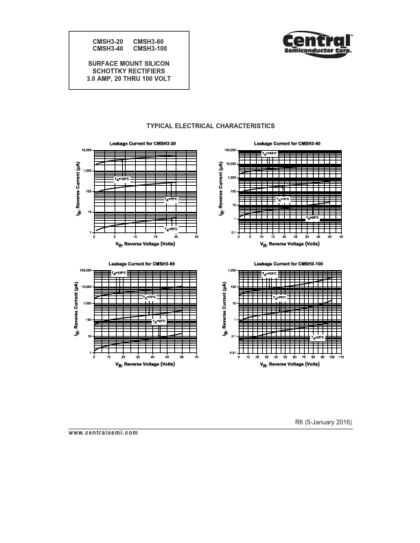 CMSH3-60