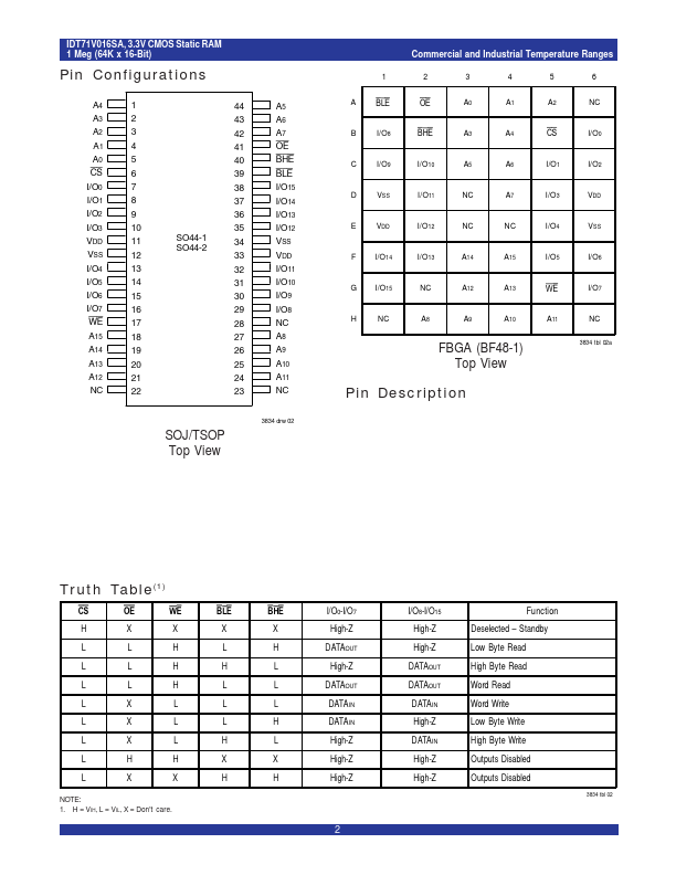 IDT71V016SA