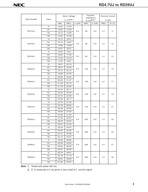 RD4.7UJ