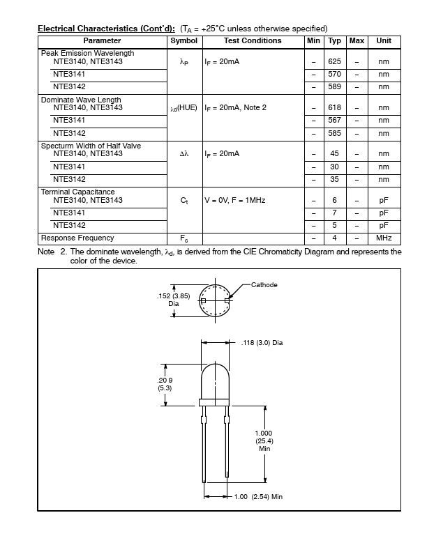 NTE3140