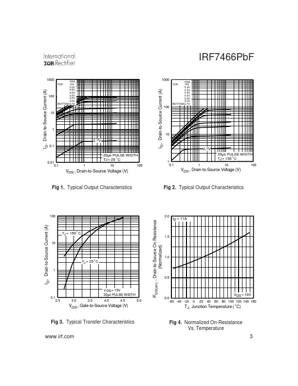 IRF7466PbF