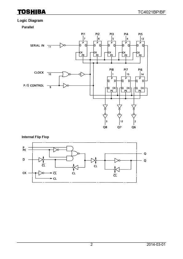 TC4021BF