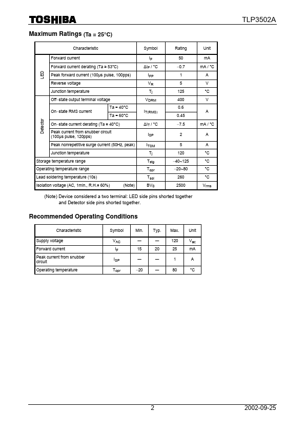 TLP3502A