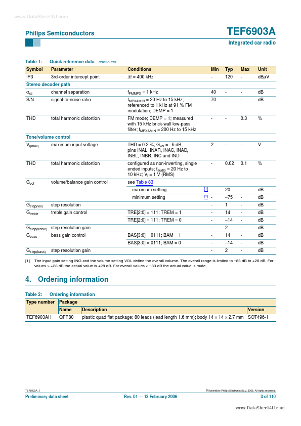 TEF6903A